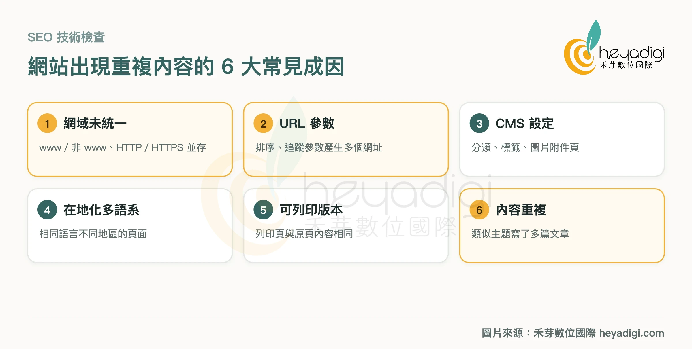 重複內容 6 大常見成因：網域未統一、URL 參數、CMS 設定、多語系、列印版頁面、內容重複