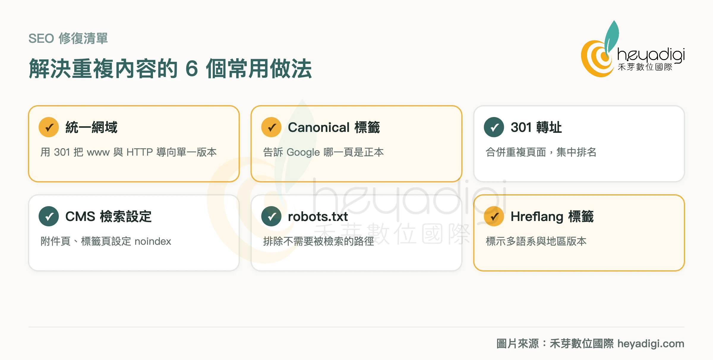 重複內容修復方法：統一網域、canonical、301 轉址、CMS 檢索設定、robots.txt、hreflang
