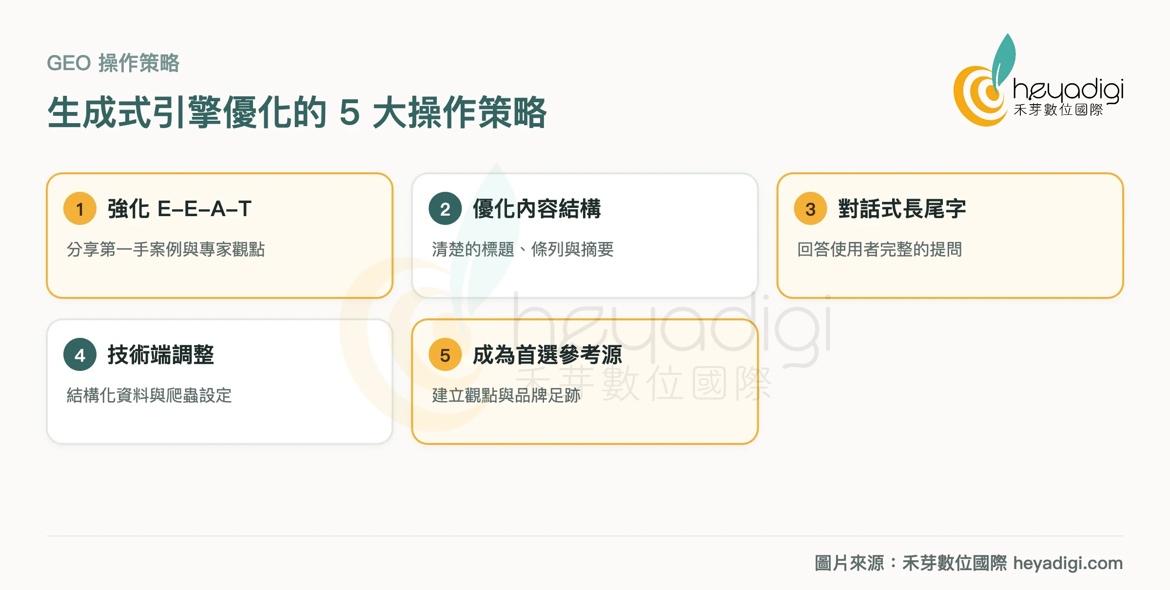 生成式引擎優化 5 大操作策略：E-E-A-T、內容結構、對話式長尾字、技術調整、成為 AI 首選參考源