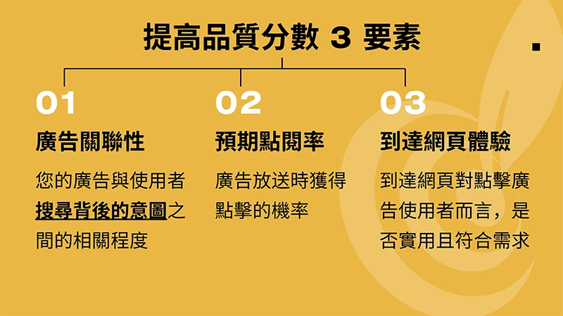 Quality Score 品質分數