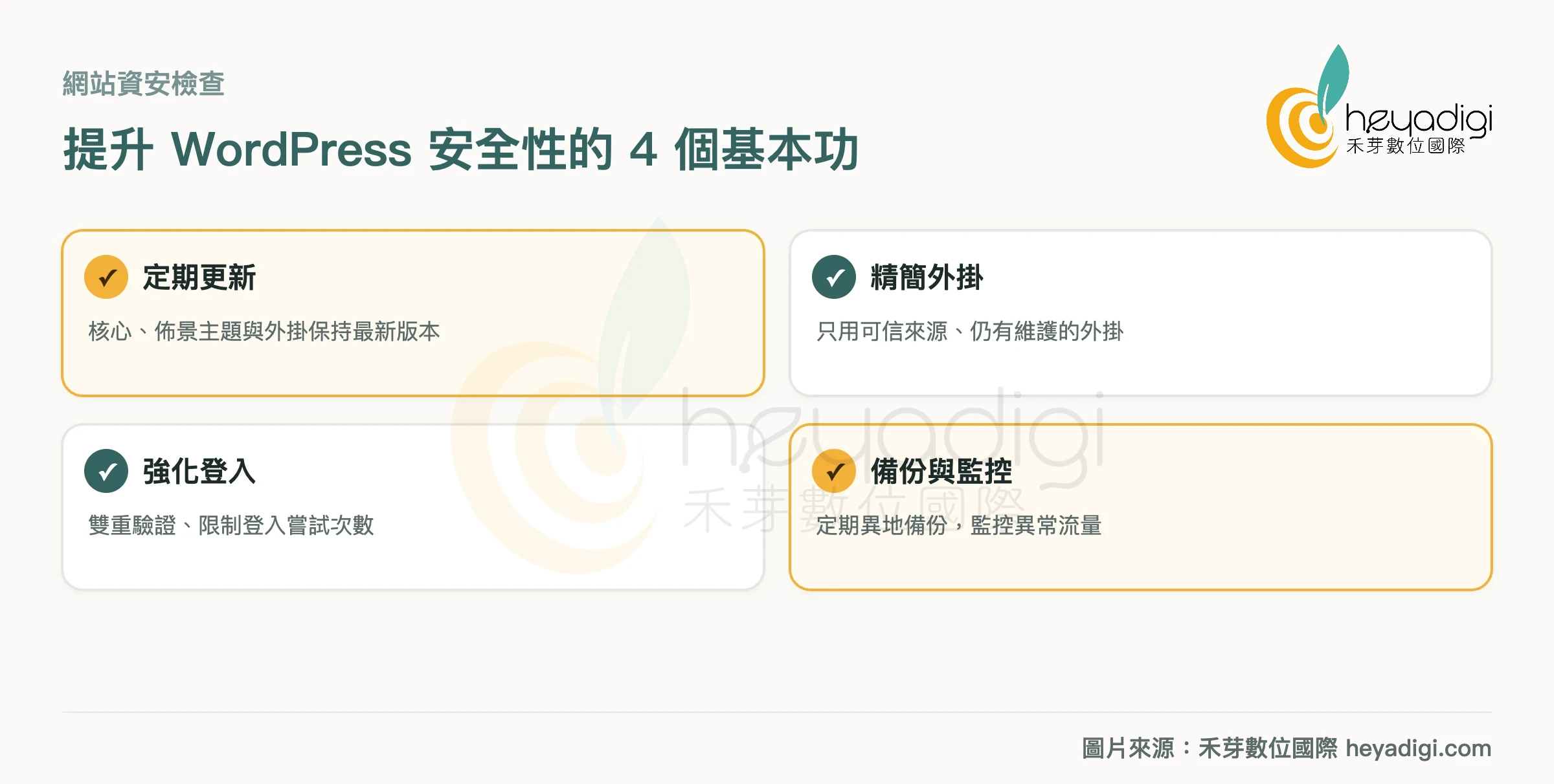 提升 WordPress 安全性的 4 個做法：定期更新、精簡外掛、強化登入、備份與監控